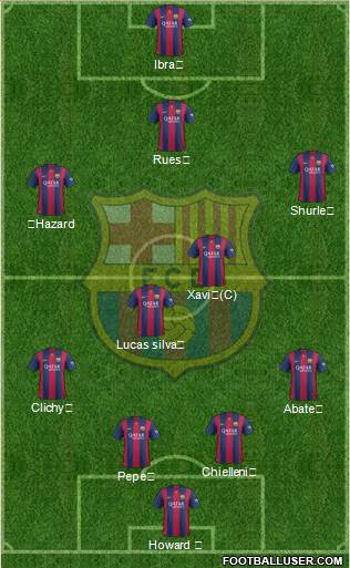 F.C. Barcelona B 5-4-1 football formation