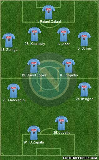 Napoli 4-4-2 football formation