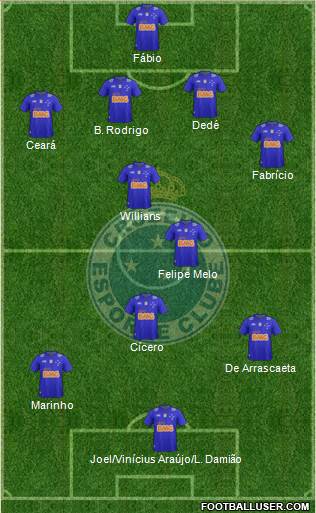 Cruzeiro EC 4-2-3-1 football formation