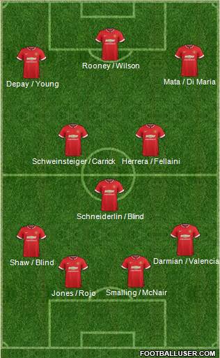 Manchester United 4-3-3 football formation