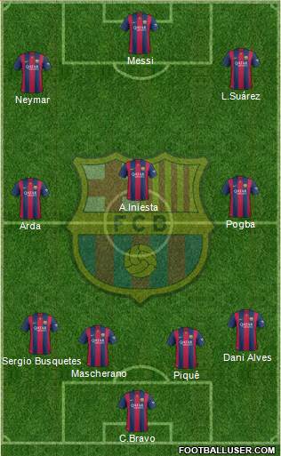 F.C. Barcelona 4-3-3 football formation