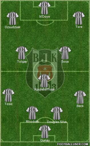 Besiktas JK 4-3-3 football formation