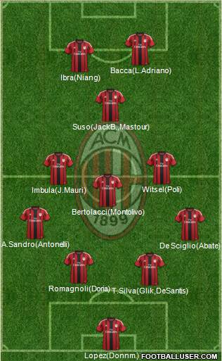 A.C. Milan 4-4-1-1 football formation