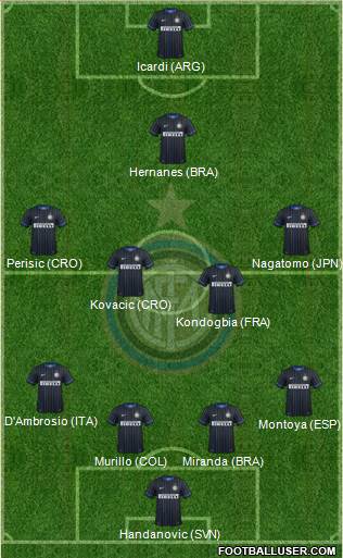 F.C. Internazionale 4-4-1-1 football formation