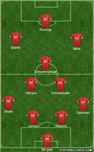 Manchester United 4-3-3 football formation