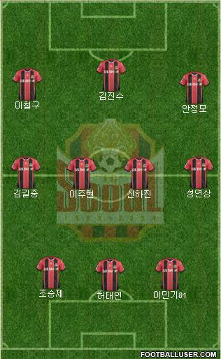 FC Seoul 3-4-3 football formation