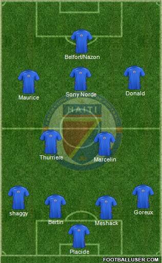Haiti 4-5-1 football formation