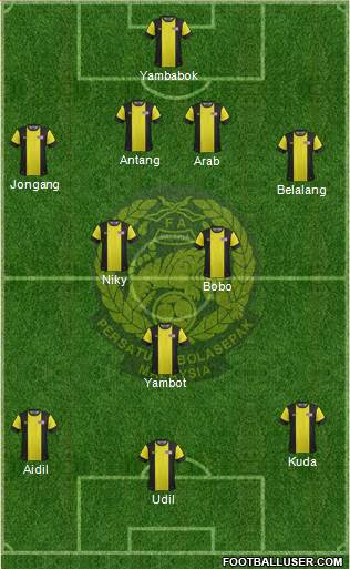 Malaysia 4-3-3 football formation