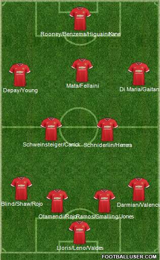 Manchester United 4-2-3-1 football formation