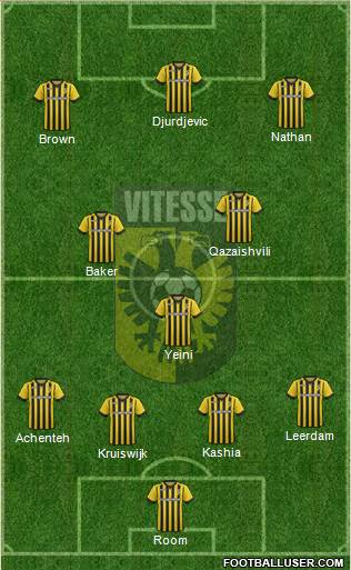 Vitesse football formation