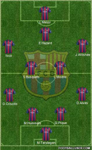 F.C. Barcelona 4-2-3-1 football formation