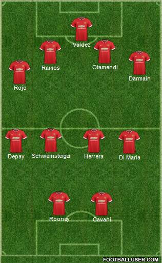 Manchester United 3-4-3 football formation