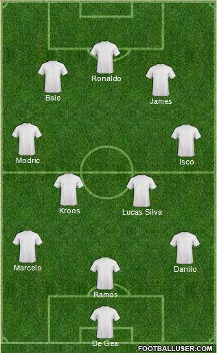 Champions League Team 3-4-2-1 football formation