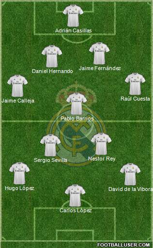 Real Madrid C.F. 4-1-4-1 football formation