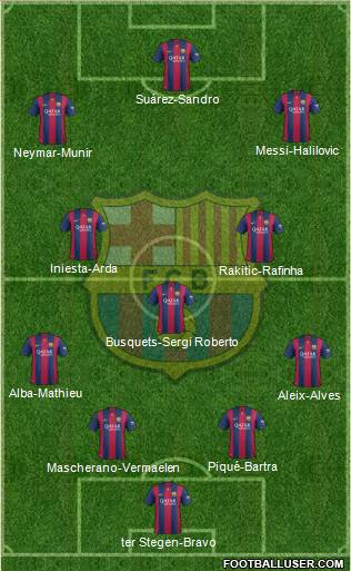 F.C. Barcelona 4-3-3 football formation