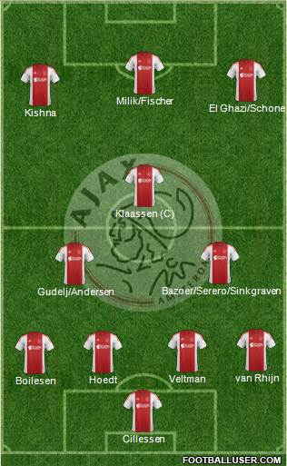 AFC Ajax 4-3-3 football formation