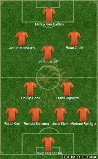Holland 4-2-1-3 football formation