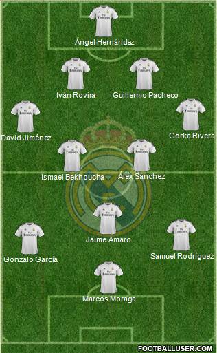 Real Madrid C.F. 4-2-3-1 football formation