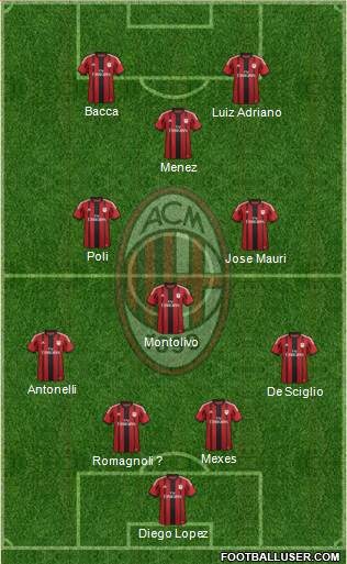 A.C. Milan 4-3-1-2 football formation