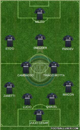 F.C. Internazionale 4-2-3-1 football formation