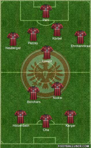 Eintracht Frankfurt 4-3-3 football formation