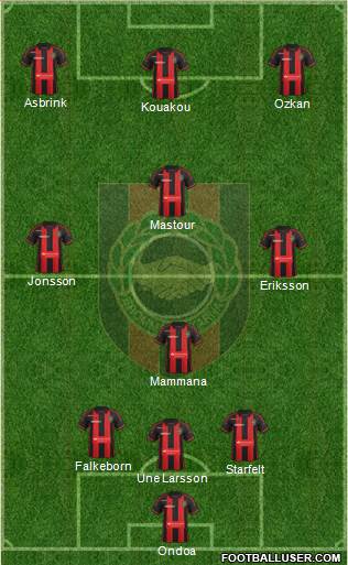 IF Brommapojkarna football formation