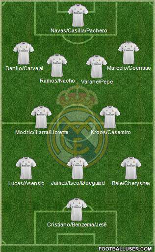 Real Madrid C.F. 4-2-3-1 football formation