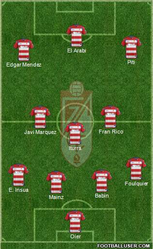 Granada C.F. 4-1-2-3 football formation