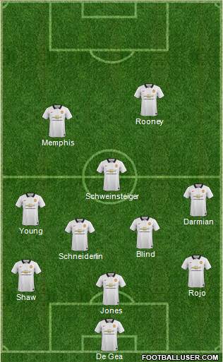 Manchester United 3-4-1-2 football formation