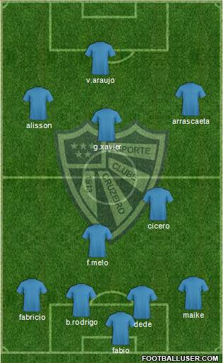 EC Cruzeiro 4-1-2-3 football formation