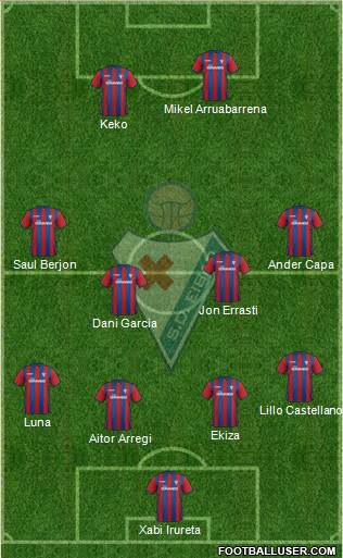 S.D. Eibar S.A.D. 3-4-3 football formation