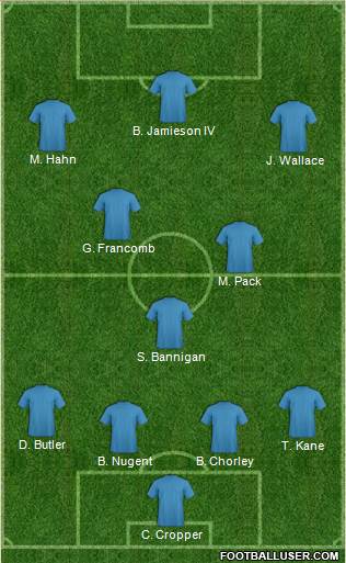 Fifa Team 4-3-3 football formation