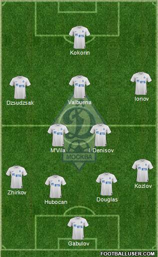 Dinamo Moscow 3-5-1-1 football formation