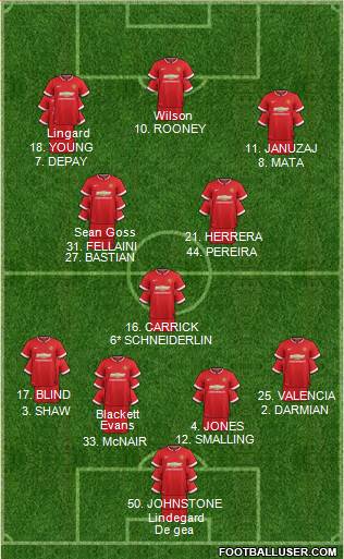 Manchester United 4-3-3 football formation