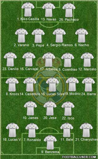 Real Madrid C.F. 4-2-3-1 football formation