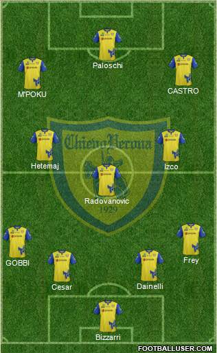 Chievo Verona 4-3-3 football formation