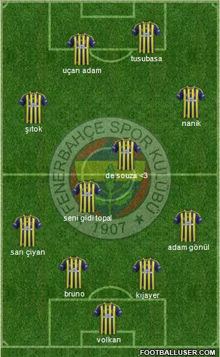 Fenerbahçe SK 4-4-2 football formation