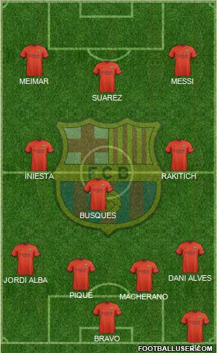 F.C. Barcelona 4-3-3 football formation