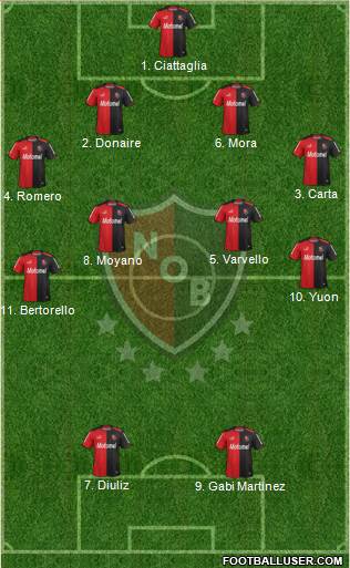 Newell's Old Boys 4-4-2 football formation