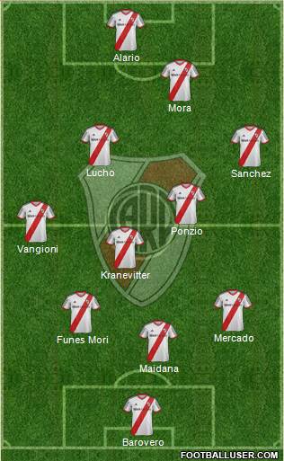 River Plate 4-1-2-3 football formation