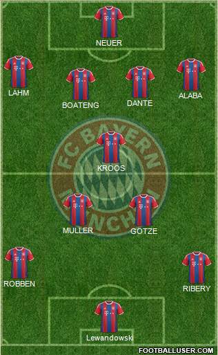 FC Bayern München 4-2-2-2 football formation