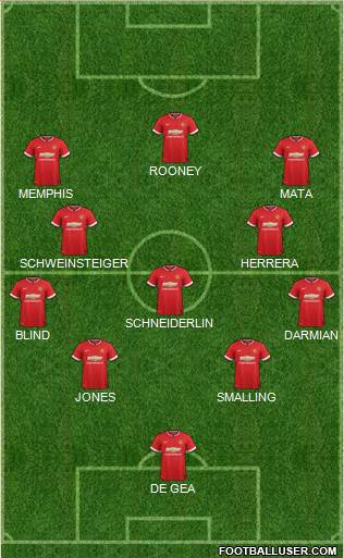 Manchester United 4-3-3 football formation