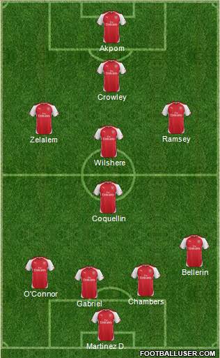 Arsenal 4-1-4-1 football formation