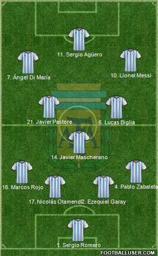 Argentina 4-1-3-2 football formation