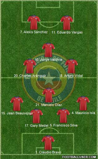 Chile 4-2-1-3 football formation