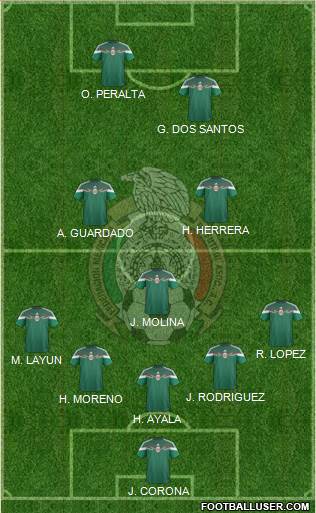 Mexico 5-3-2 football formation