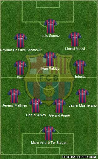 F.C. Barcelona 4-3-3 football formation