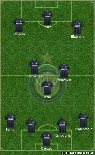 F.C. Internazionale 4-3-3 football formation