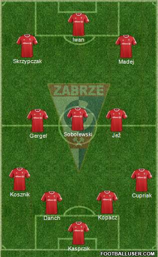 Gornik Zabrze football formation