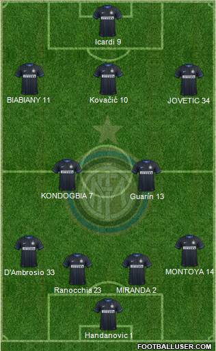 F.C. Internazionale 4-5-1 football formation